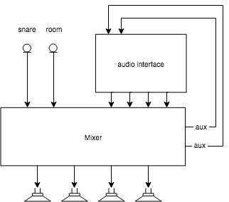 chain-gravity